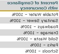 2014-Growth-Concurency